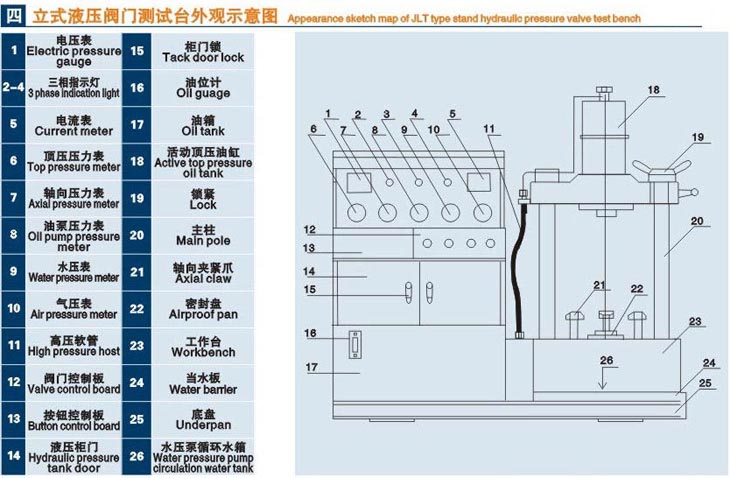 立式吉林閥門液壓測試臺技術(shù)參數(shù)