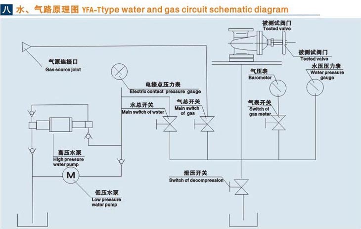 立式吉林閥門液壓測試臺技術(shù)參數(shù)