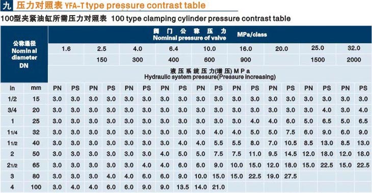 立式吉林閥門液壓測試臺技術(shù)參數(shù)